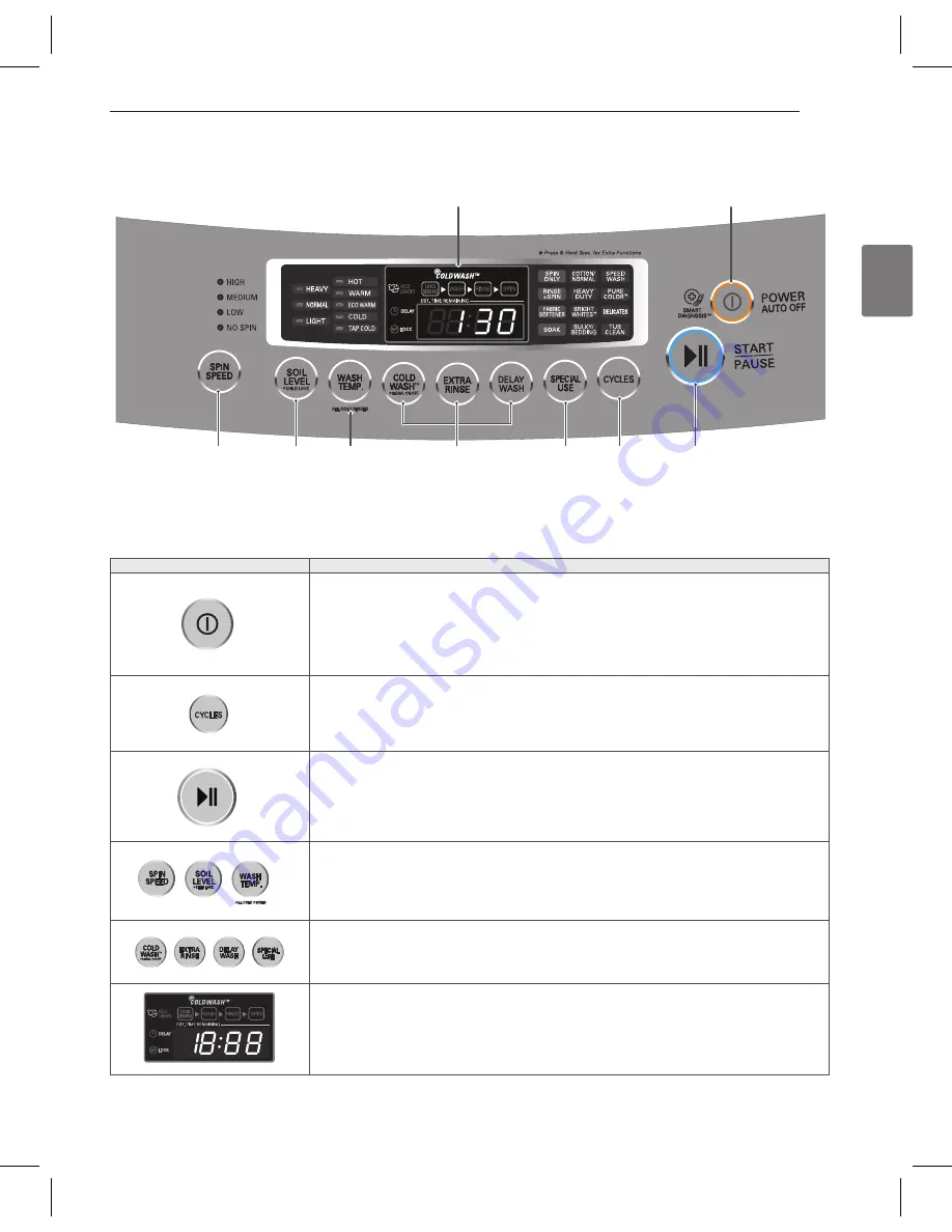 LG WT1101CW Owner'S Manual Download Page 47