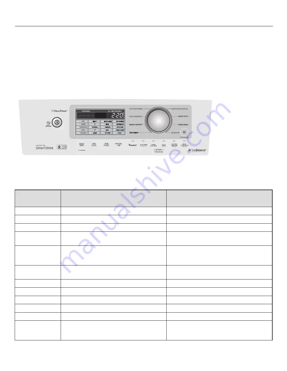 LG WT4901C Series Service Manual Download Page 28