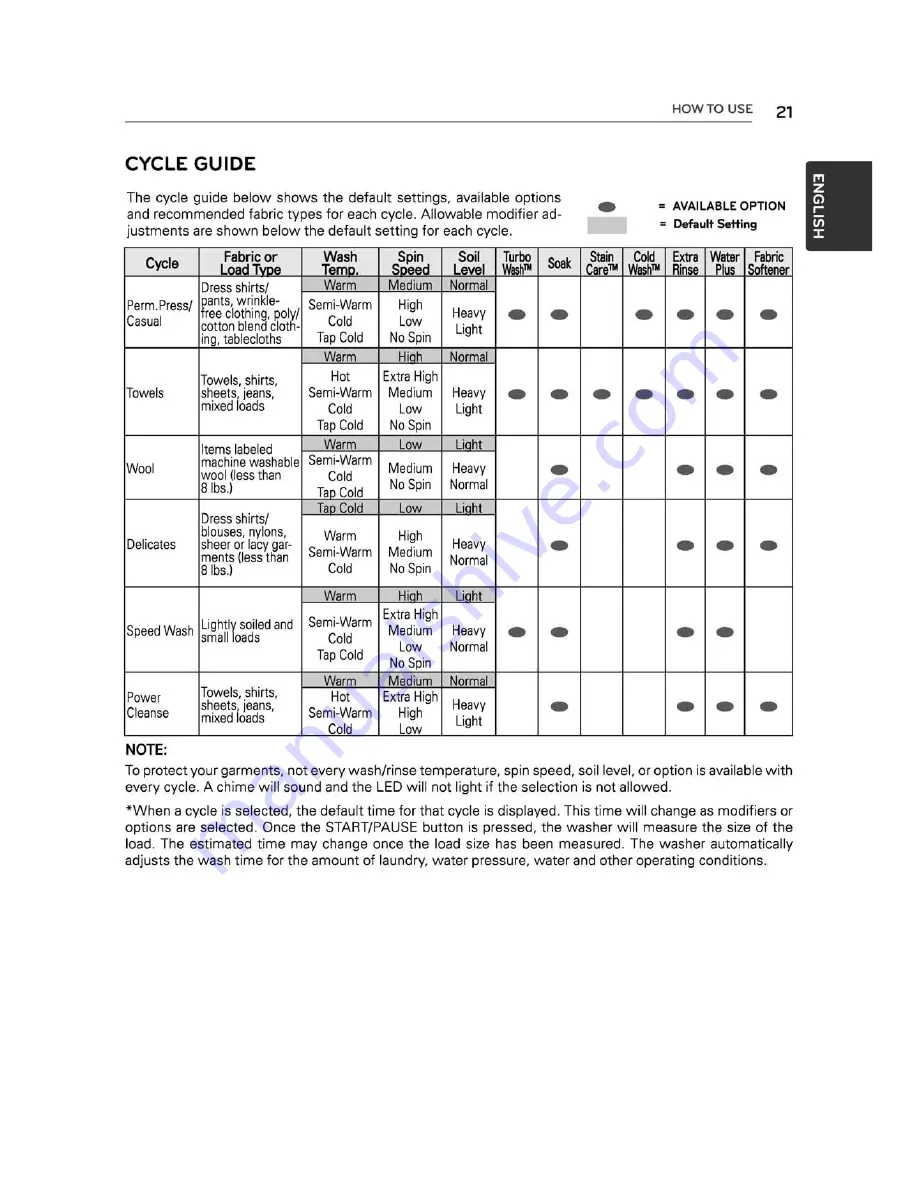 LG WT5480C Owner'S Manual Download Page 21