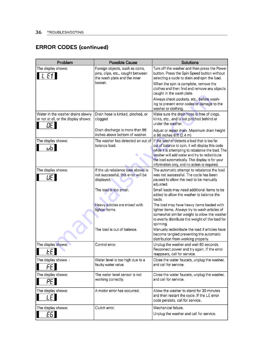 LG WT5480C Owner'S Manual Download Page 36