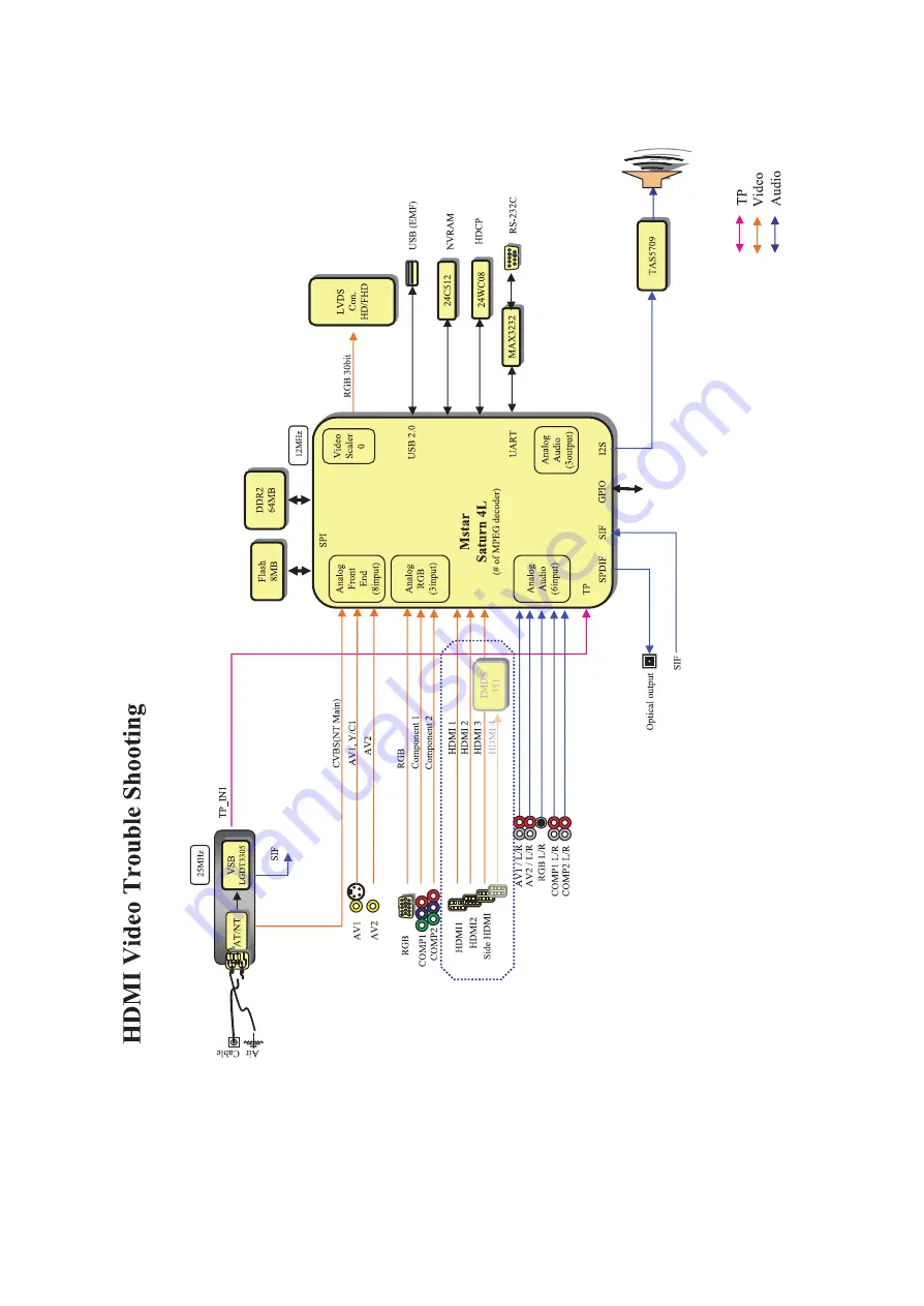 LG Z42PJ240 Series Скачать руководство пользователя страница 29