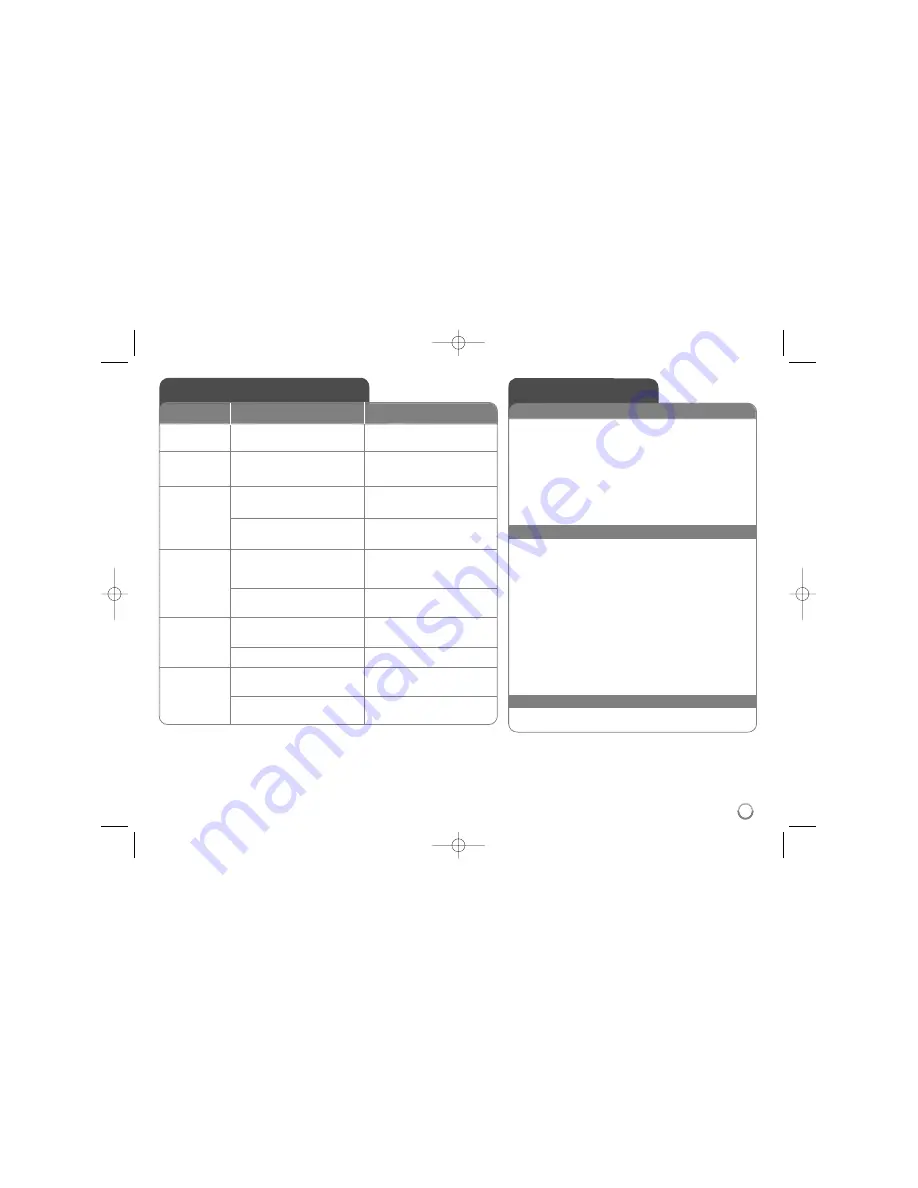 LG Zenith DVB812 Installation And Operating Manual, Warranty Download Page 15