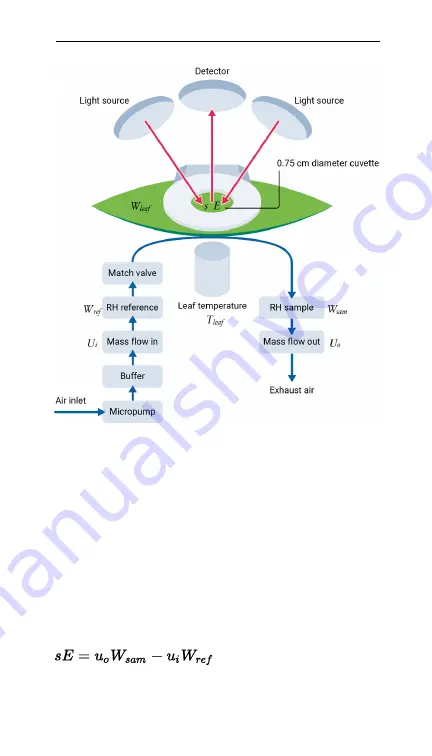 LI-COR LI-600 Instruction Manual Download Page 89