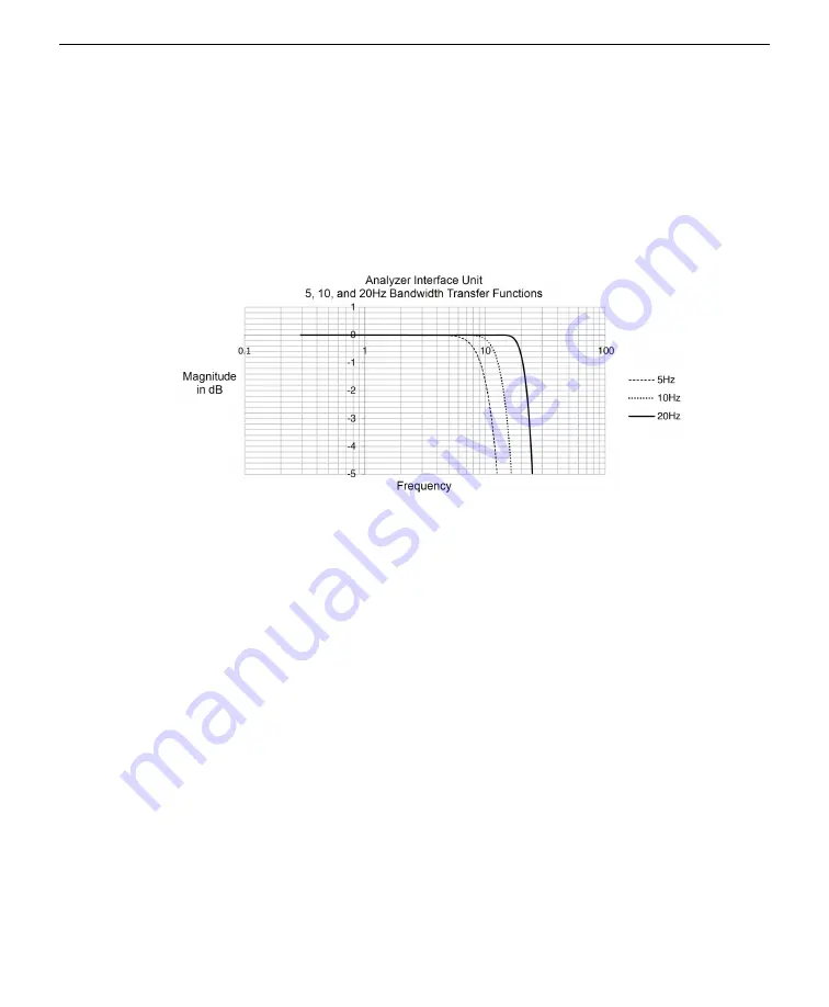 LI-COR LI7200RS Instruction Manual Download Page 183