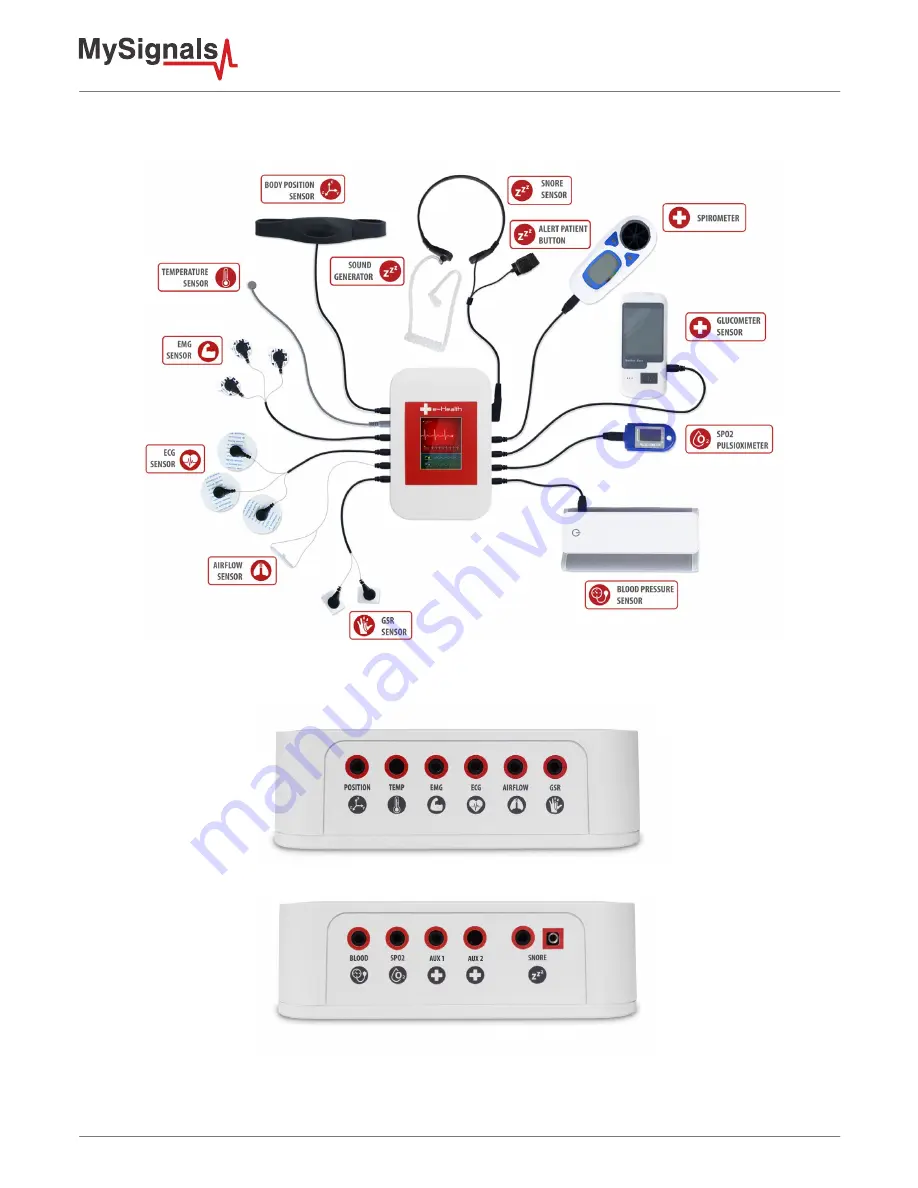 Libelium MySignals User Manual Download Page 5