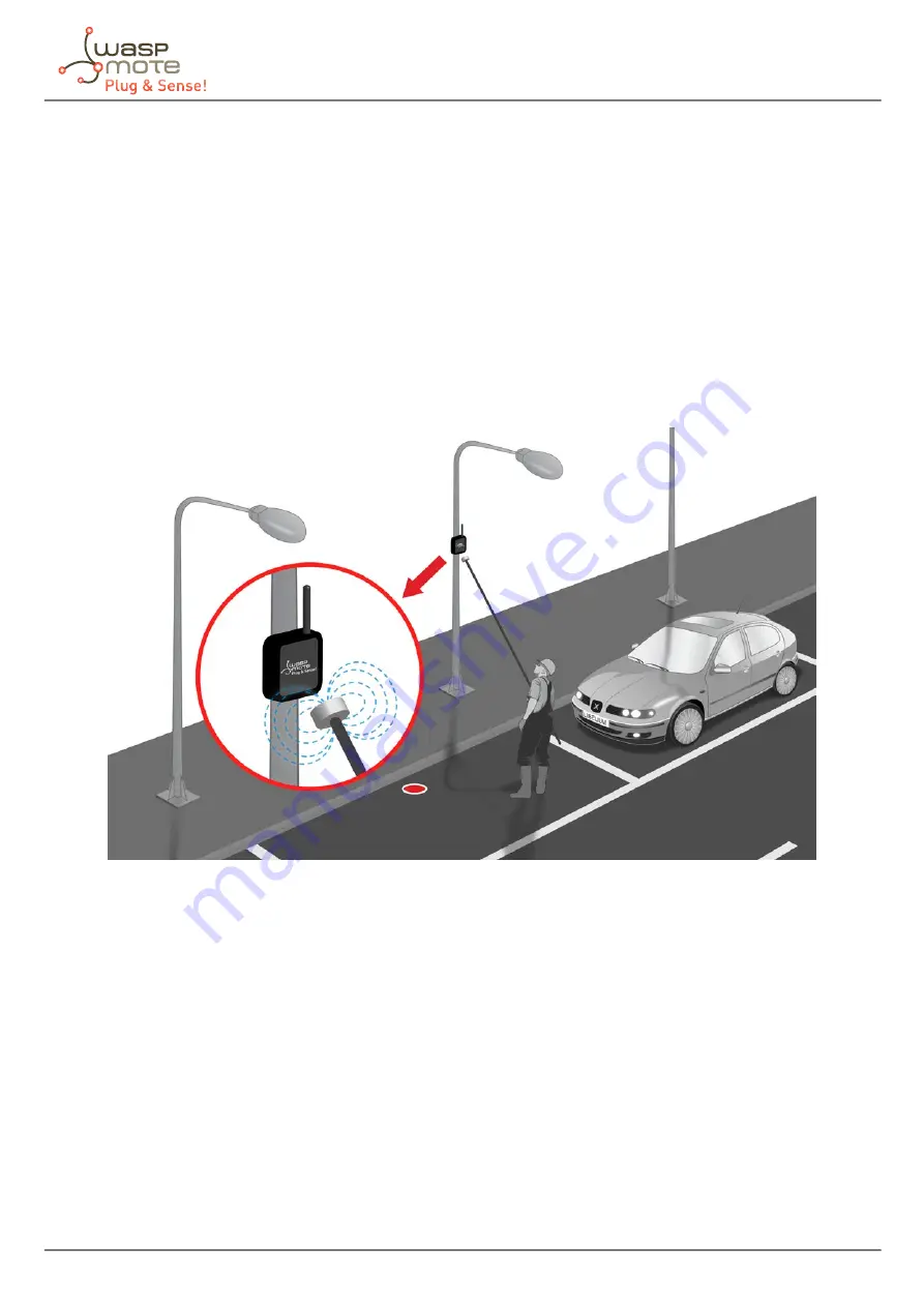 Libelium Waspmote Plug & Sense! 4-20 mA Current Loop Technical Manual Download Page 51