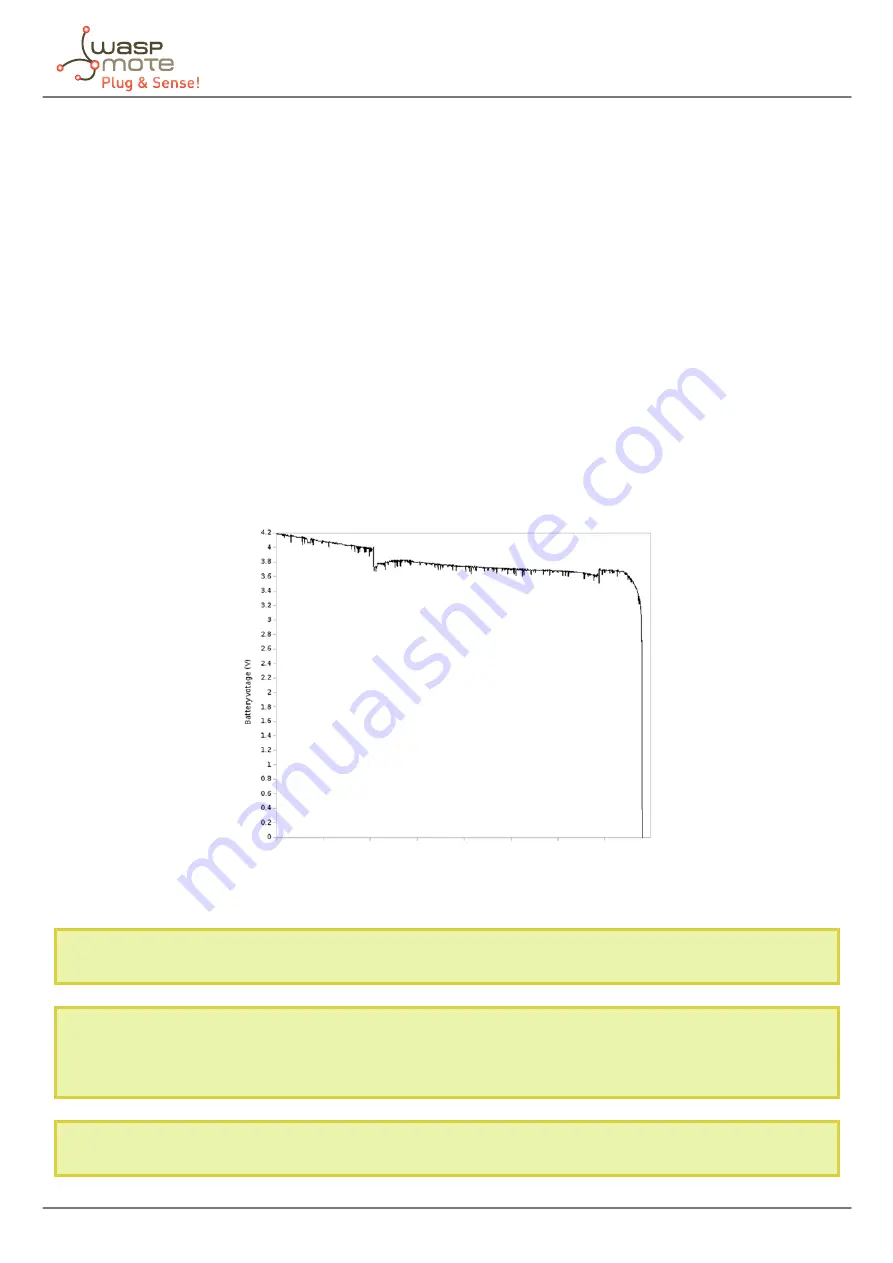 Libelium Waspmote Plug & Sense! 4-20 mA Current Loop Technical Manual Download Page 70