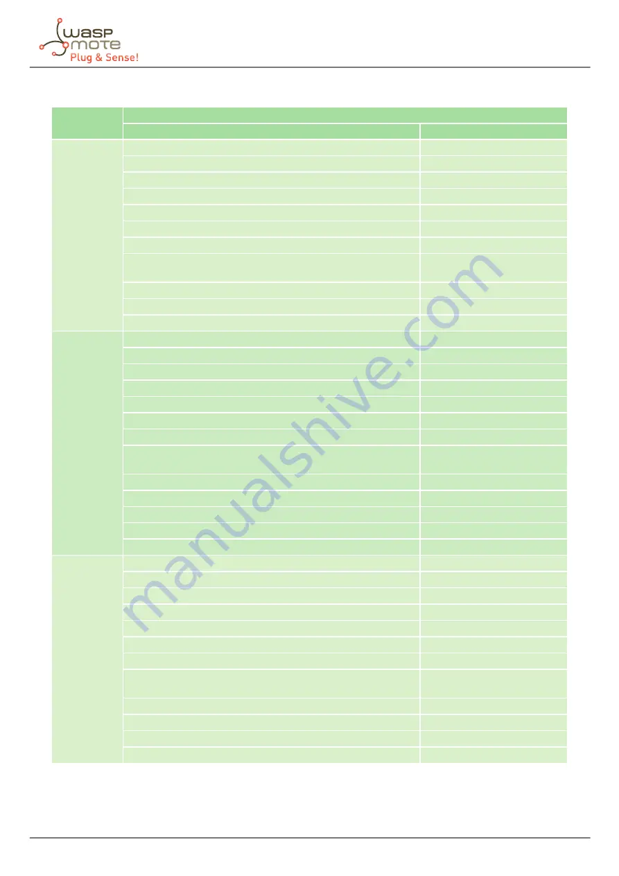 Libelium Waspmote Plug & Sense! 4-20 mA Current Loop Technical Manual Download Page 87