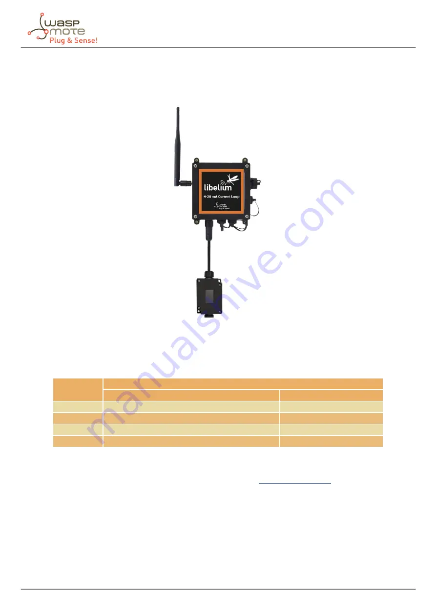 Libelium Waspmote Plug & Sense! 4-20 mA Current Loop Technical Manual Download Page 94