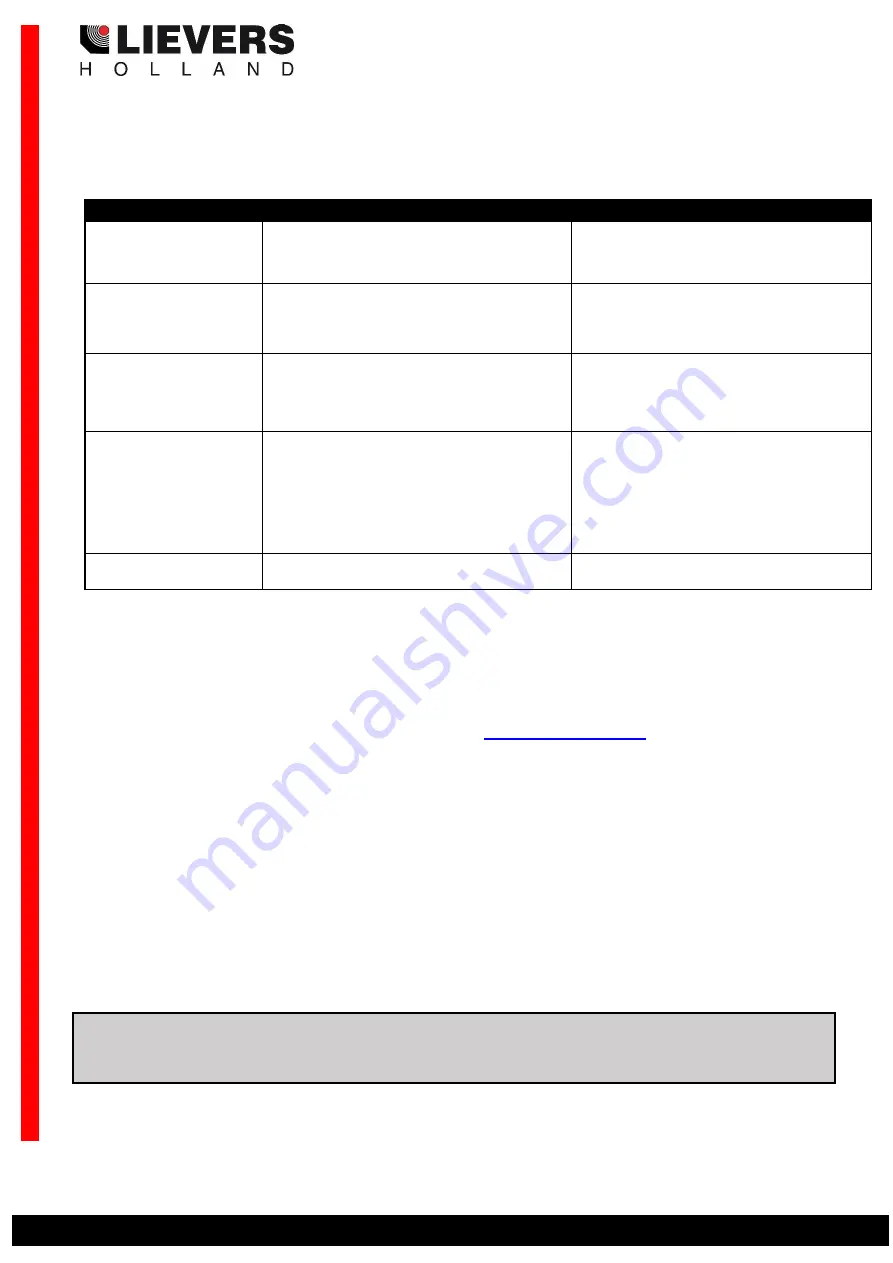 Lievers K-150 User Manual Download Page 25