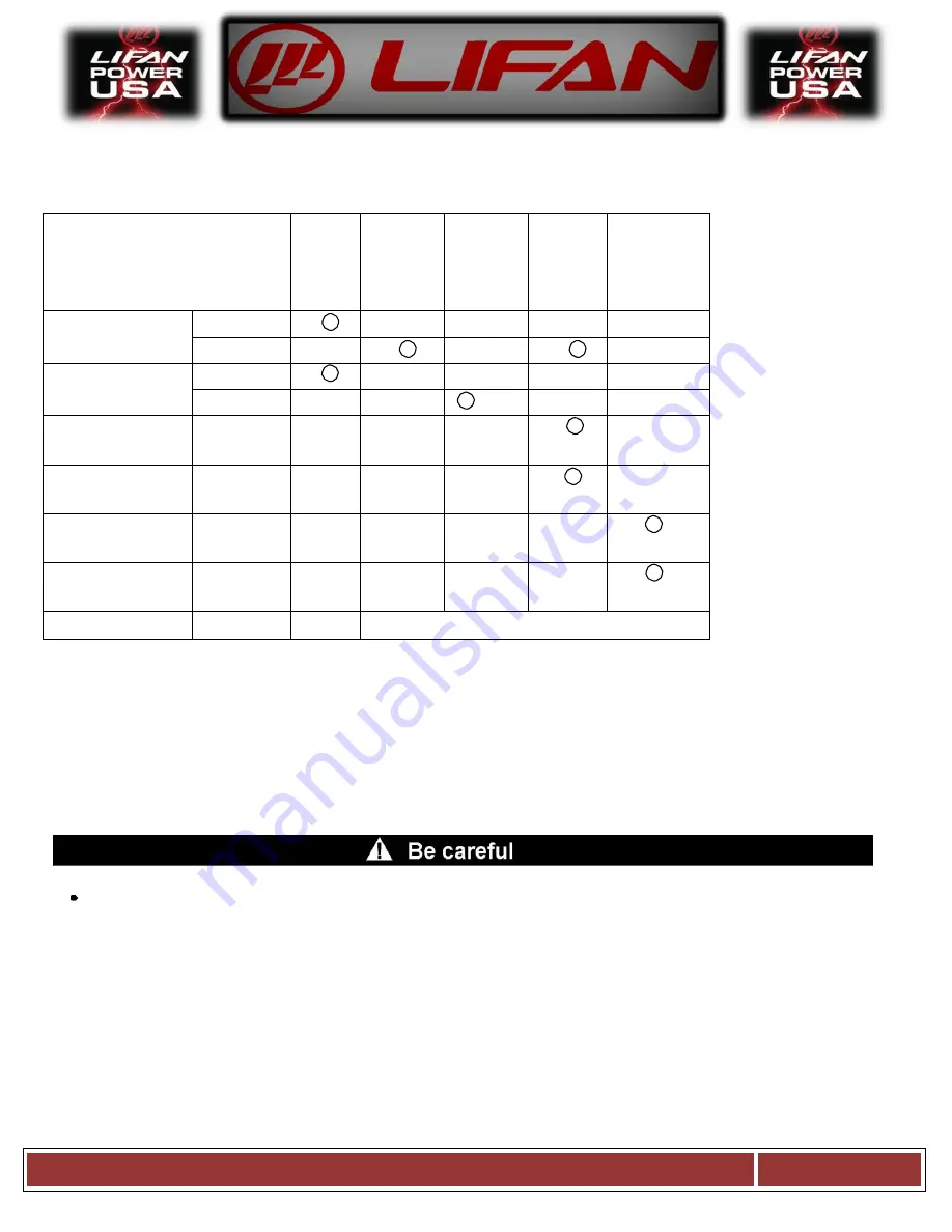 LIFAN	 Power USA ENERGY STORM ESI2500iER-EFI-CA Operating Instructions And Owner'S Manual Download Page 101