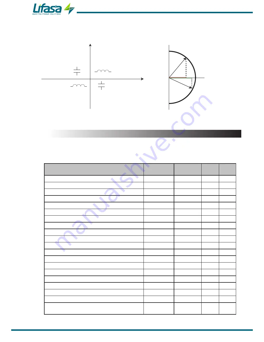 Lifasa MCA PLUS II Instruction Manual Download Page 32