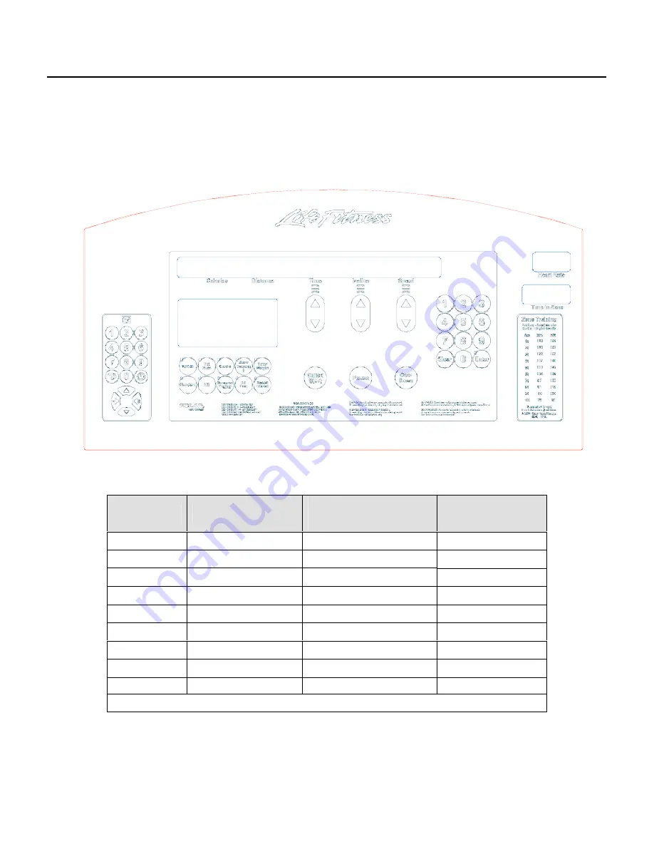 Life Fitness Arctic Silver 97TWEZ Parts Manual Download Page 5