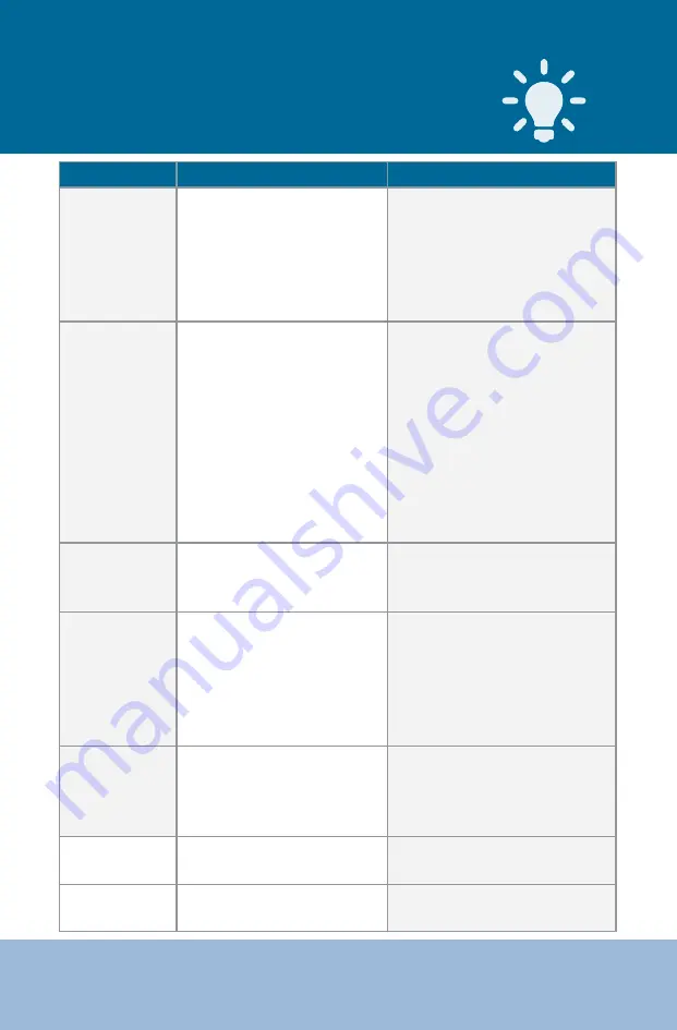 Life Ionizers Next Generation LIFE MXL-7 C User Manual Download Page 36