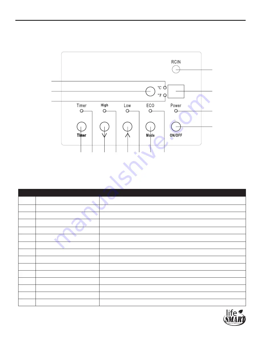 lifeSMART L-HOM4-D Manual Download Page 9