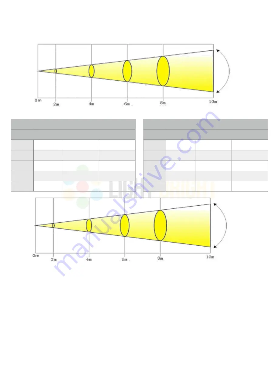 Light Bright Wash 44 User Manual Download Page 11