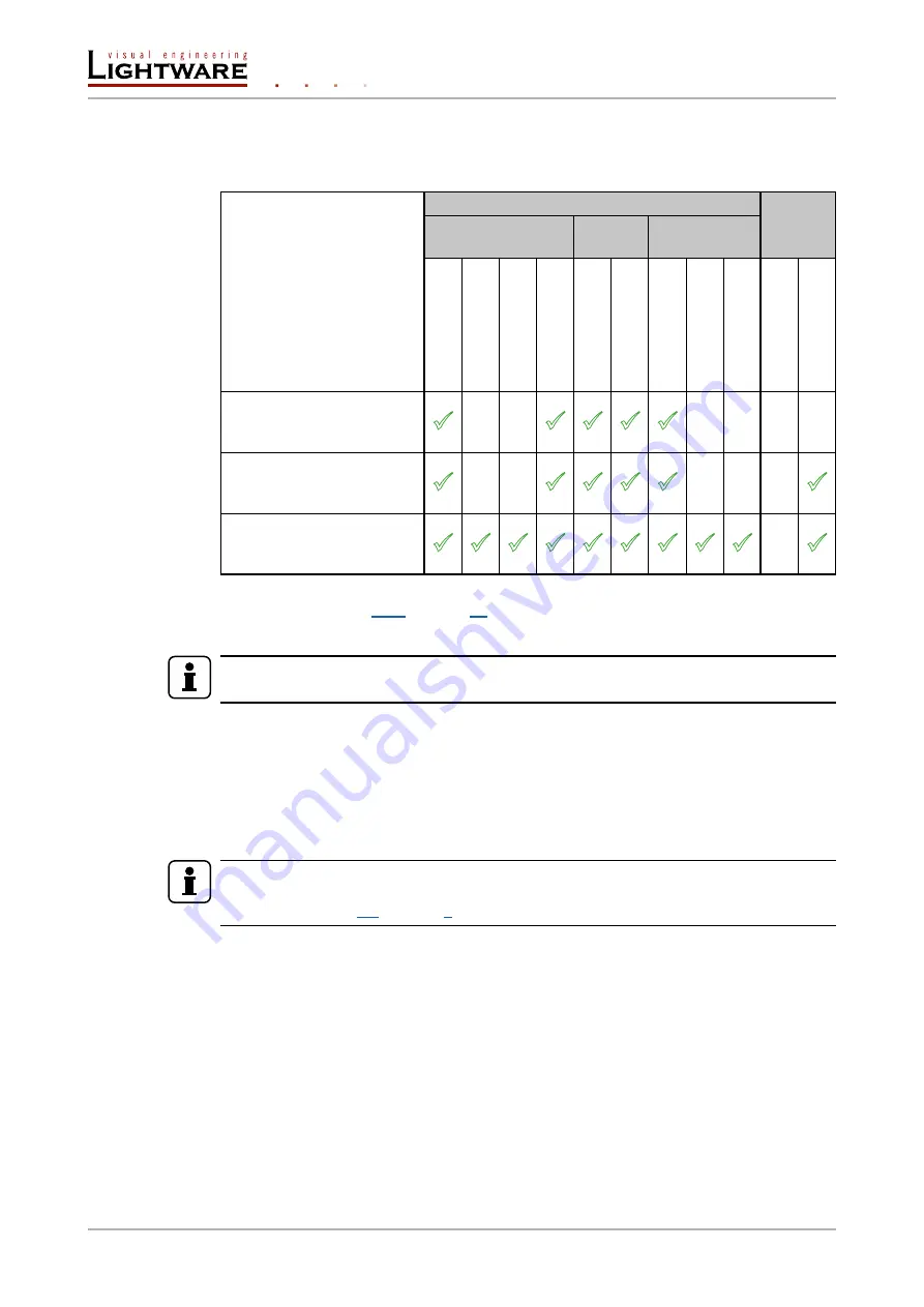 Lightware HDMI-3D-OPT-TX210A User Manual Download Page 8