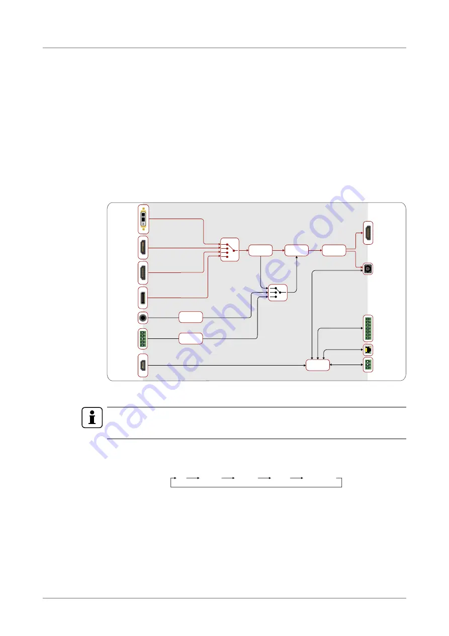 Lightware HDMI-3D-OPT-TX210A User Manual Download Page 21