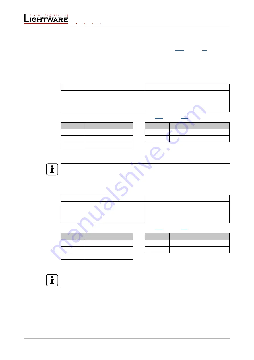 Lightware HDMI-3D-OPT-TX210A User Manual Download Page 54