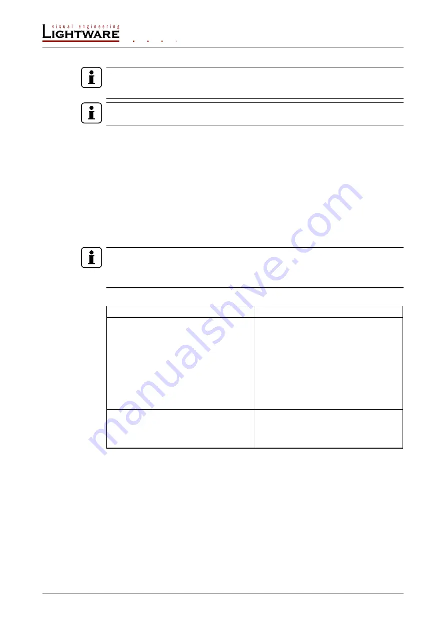 Lightware HDMI-3D-OPT-TX210A User Manual Download Page 56