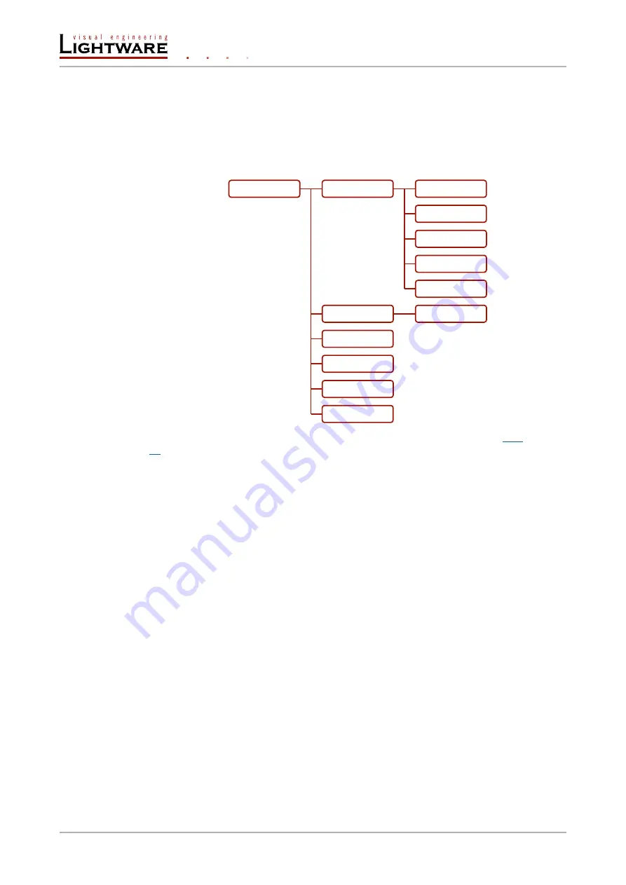 Lightware HDMI-3D-OPT-TX210A User Manual Download Page 66