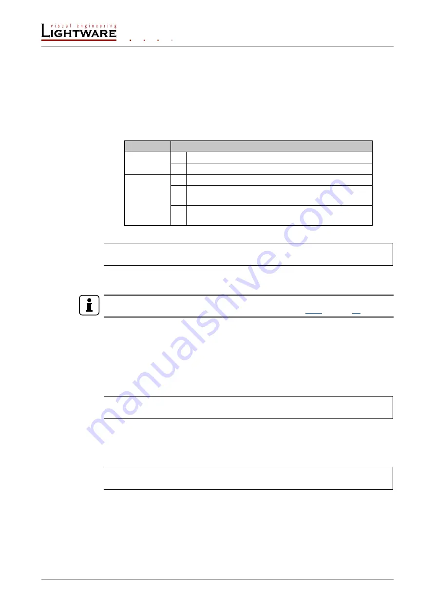 Lightware HDMI-3D-OPT-TX210A User Manual Download Page 74