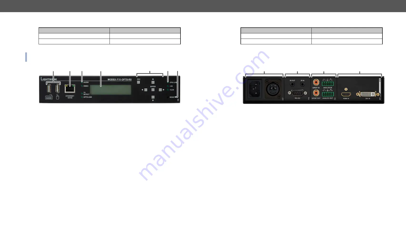 Lightware MODEX-F15-OPTM-RX User Manual Download Page 11