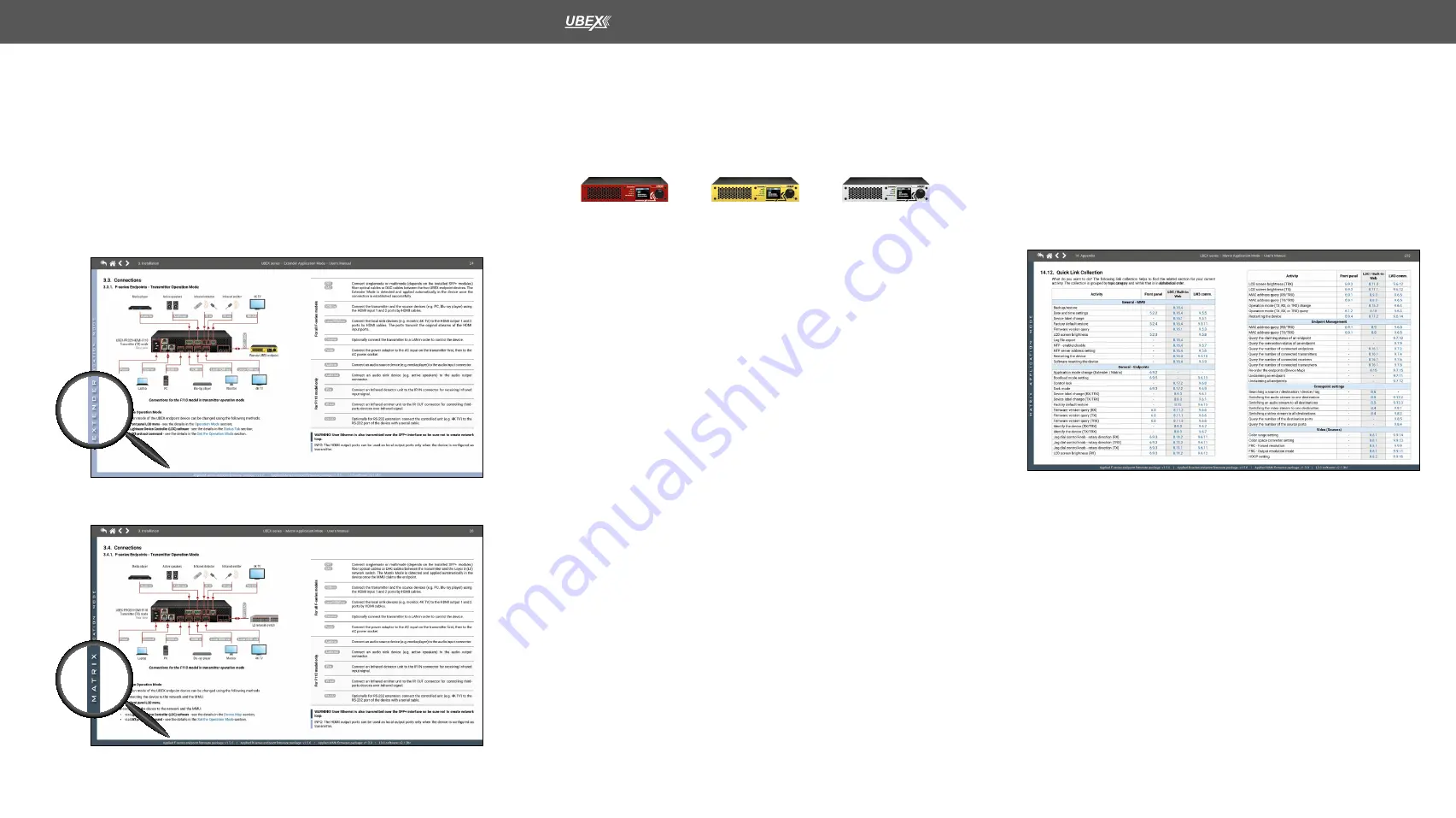 Lightware UBEX-MMU-X200 User Manual Download Page 4