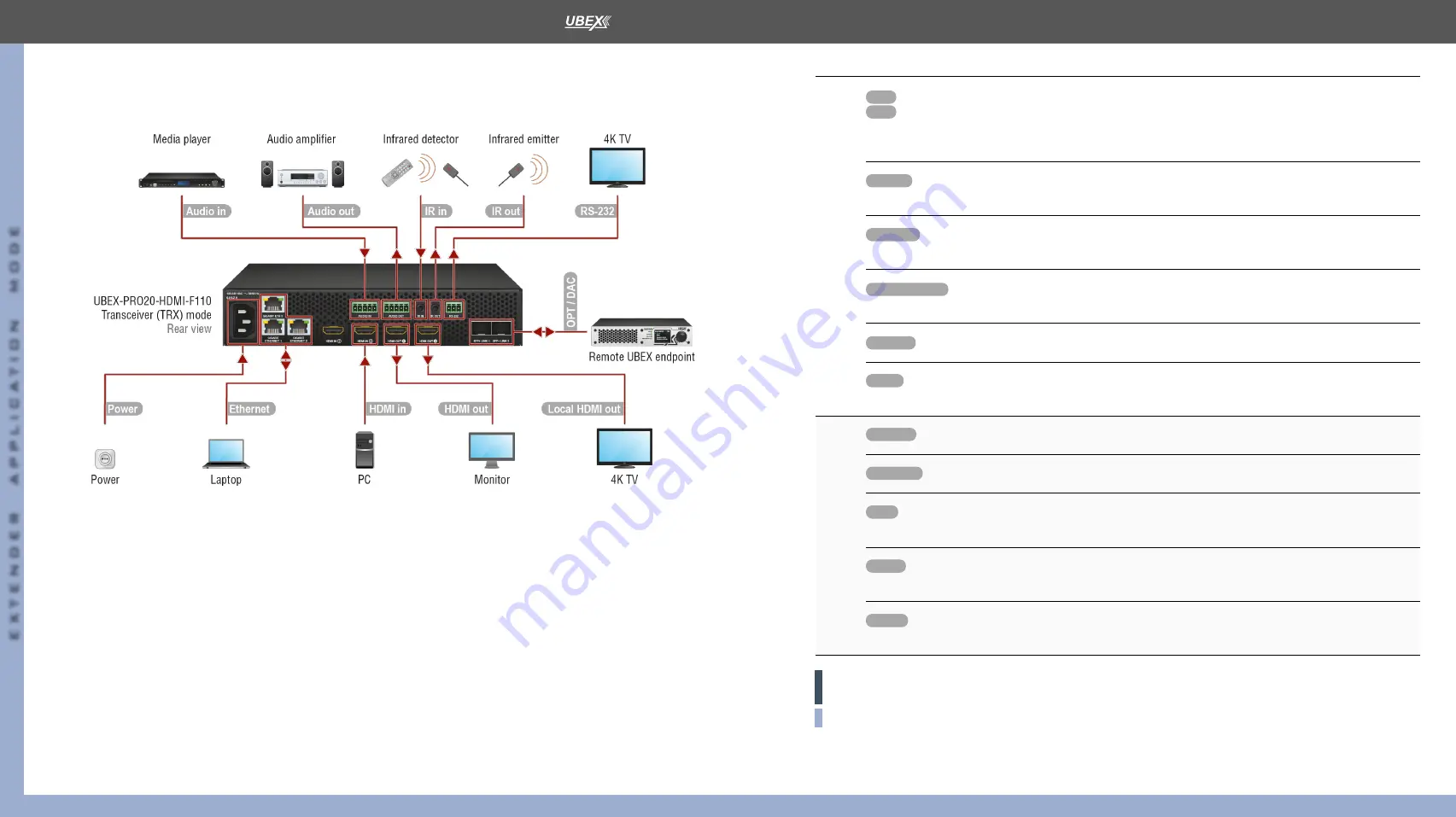 Lightware UBEX-PRO20-HDMI-F100 User Manual Download Page 39