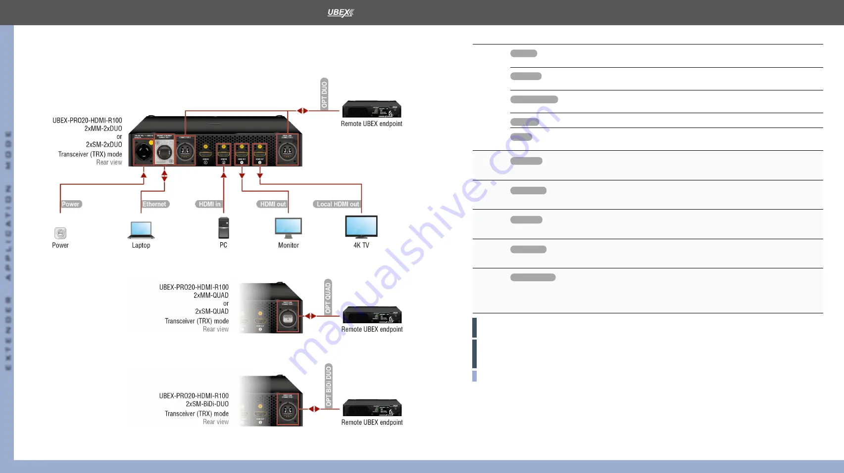 Lightware UBEX-PRO20-HDMI-F100 User Manual Download Page 42