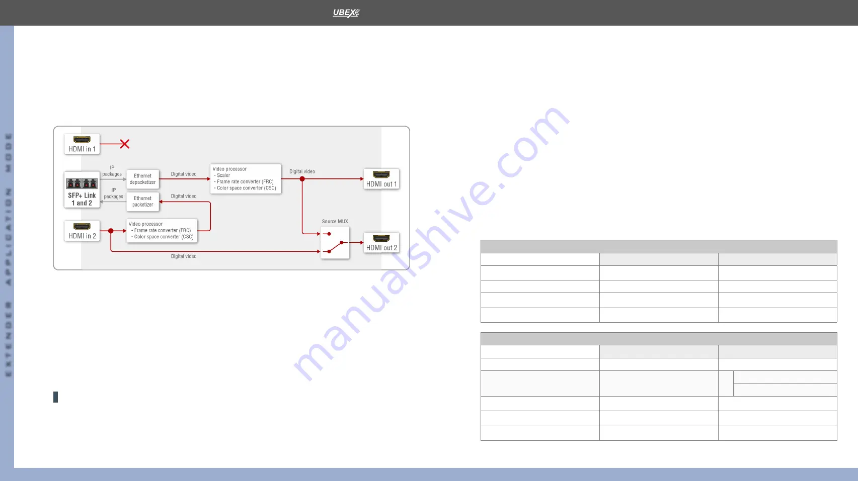 Lightware UBEX-PRO20-HDMI-F100 User Manual Download Page 54