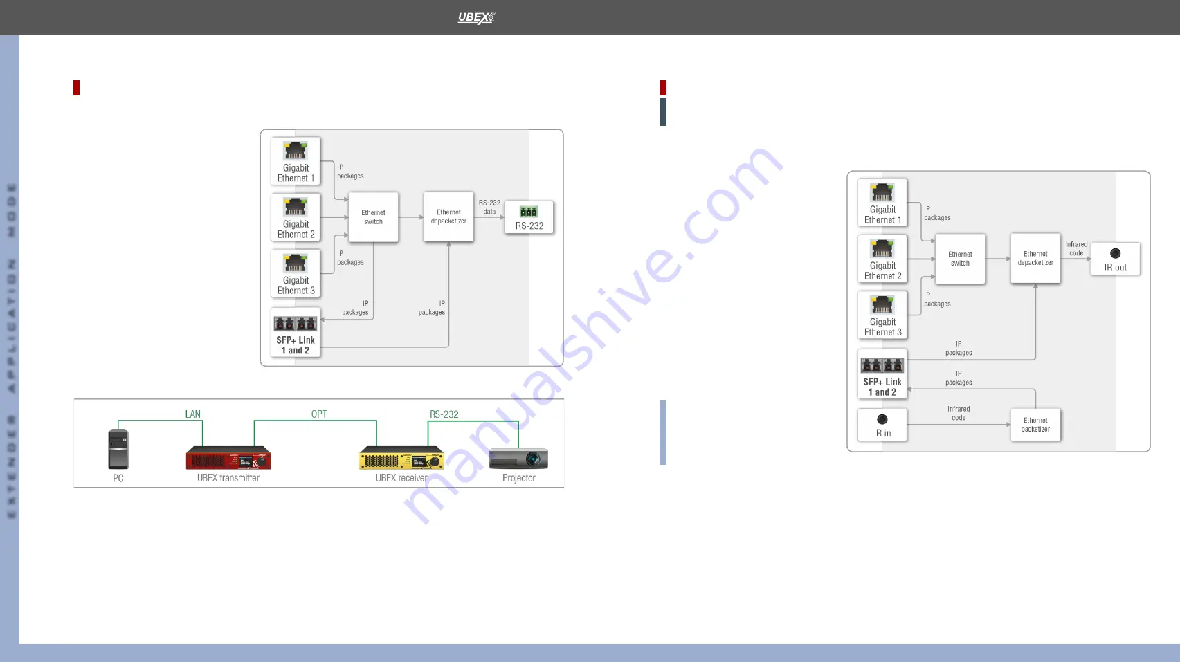 Lightware UBEX-PRO20-HDMI-F100 User Manual Download Page 66