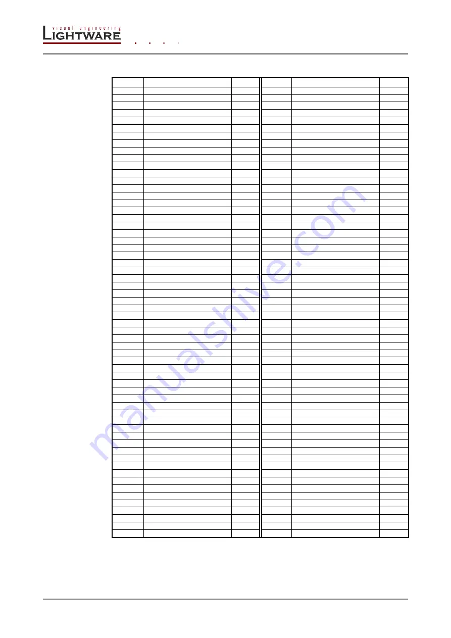 Lightware UMX-TPS-TX120 Скачать руководство пользователя страница 126