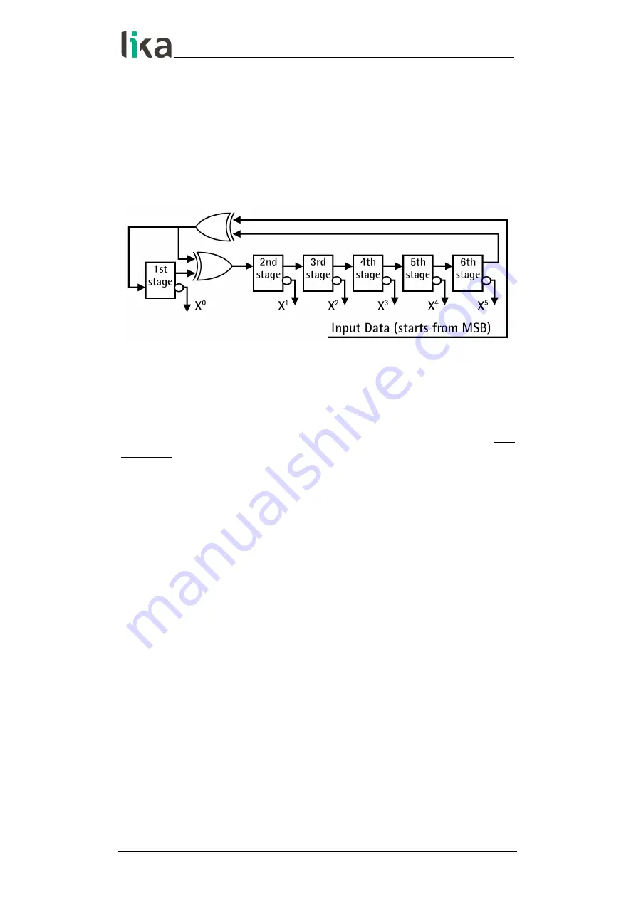 Lika AM 3616/4096BG Series User Manual Download Page 23