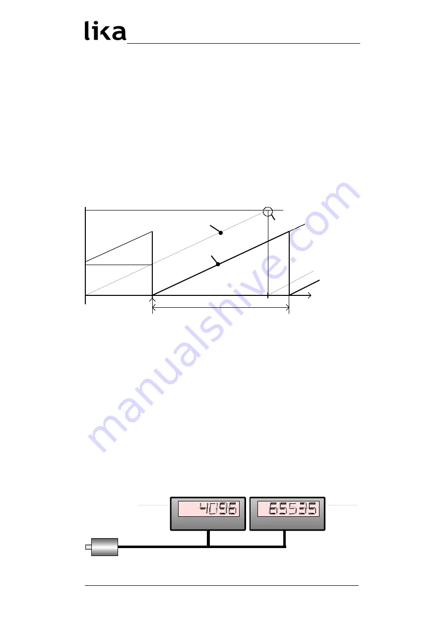 Lika LD25 Series Скачать руководство пользователя страница 33