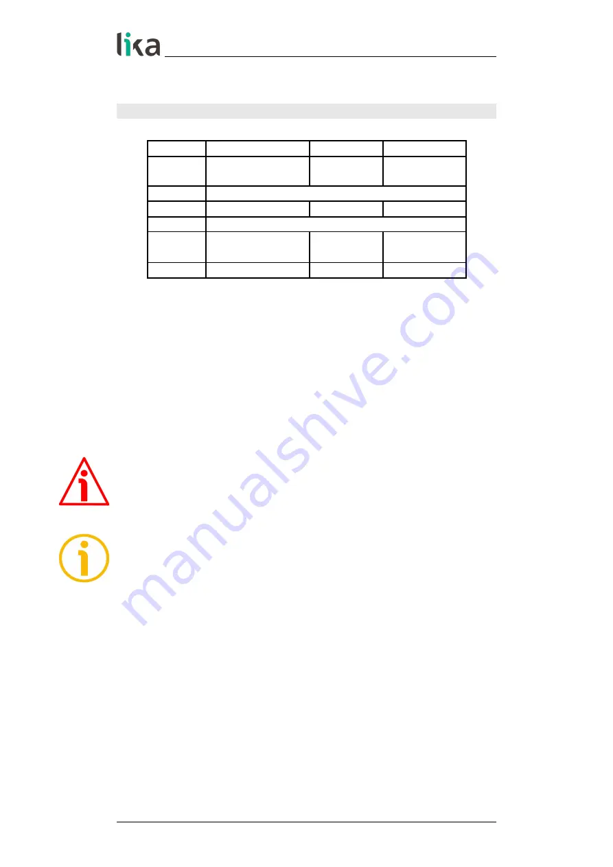 Lika POWERLINK EM58 PL User Manual Download Page 91