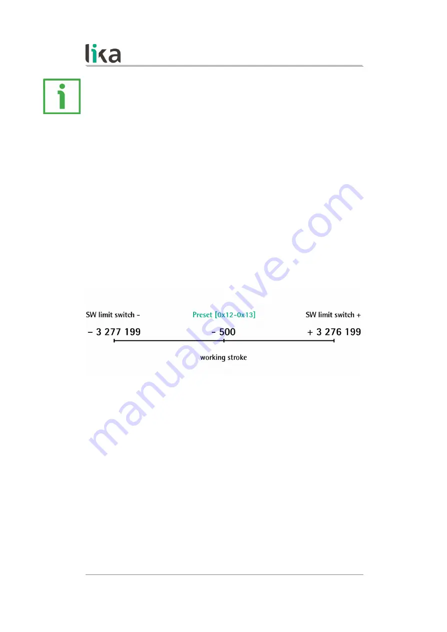 Lika RD6 Series User Manual Download Page 47