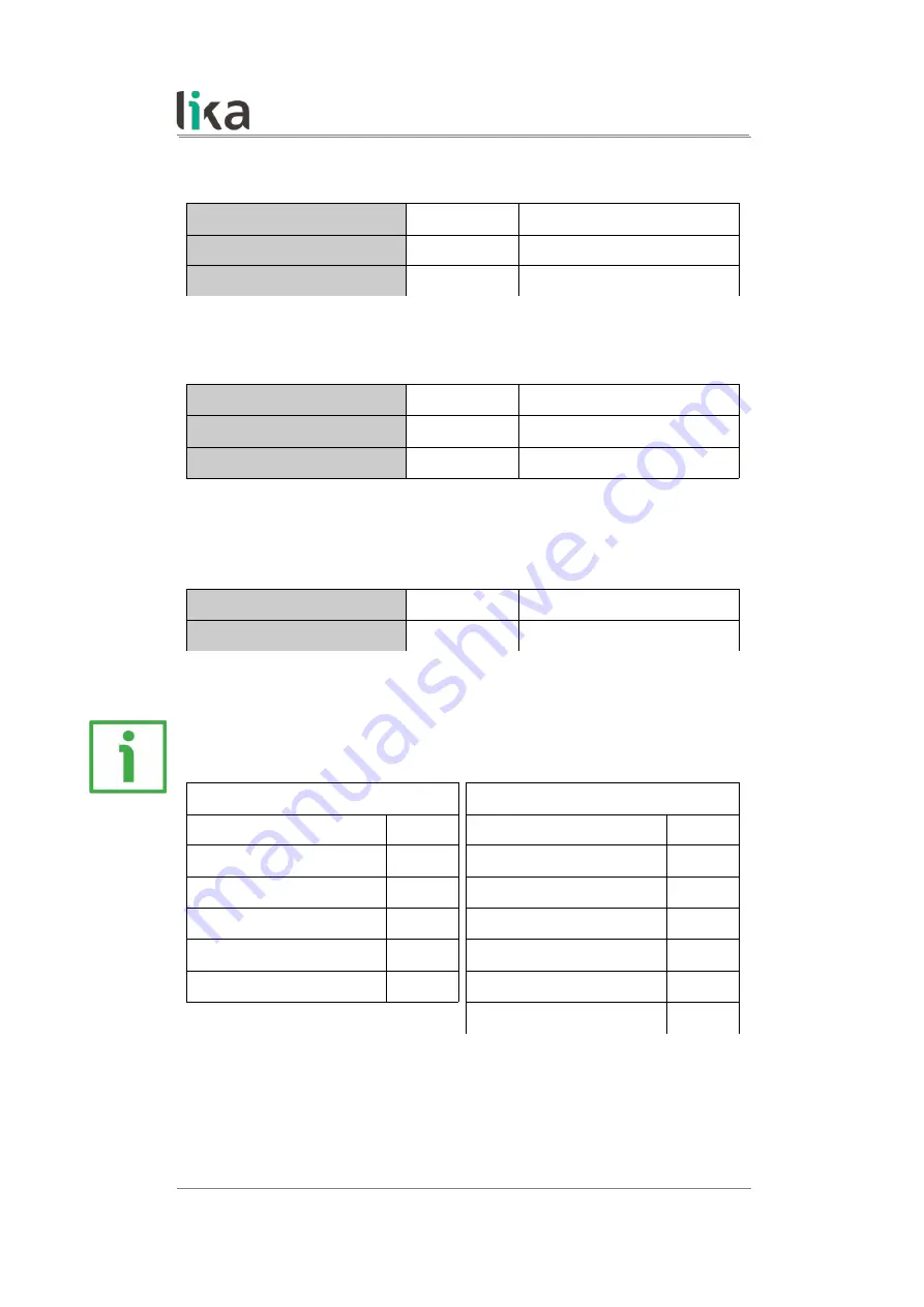 Lika RD6 Series User Manual Download Page 56