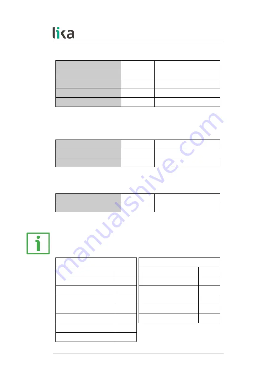 Lika RD6 Series User Manual Download Page 60