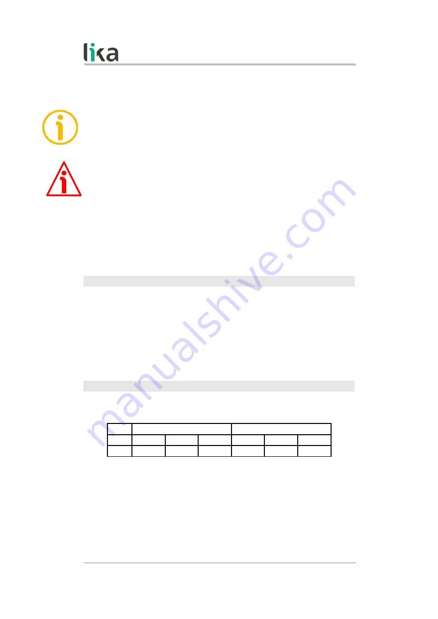 Lika RD6 Series User Manual Download Page 69