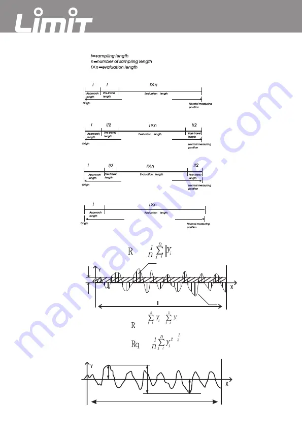 LIMIT 4700 Operating Manual Download Page 5