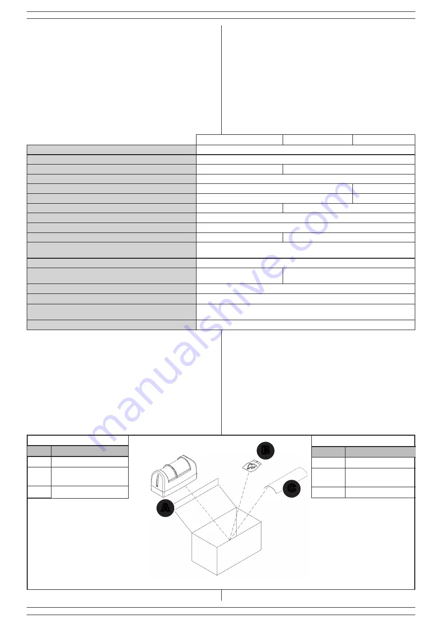 Lince 1896BOBBY-AM/U Installation, Operation And Maintenance Manual Download Page 3