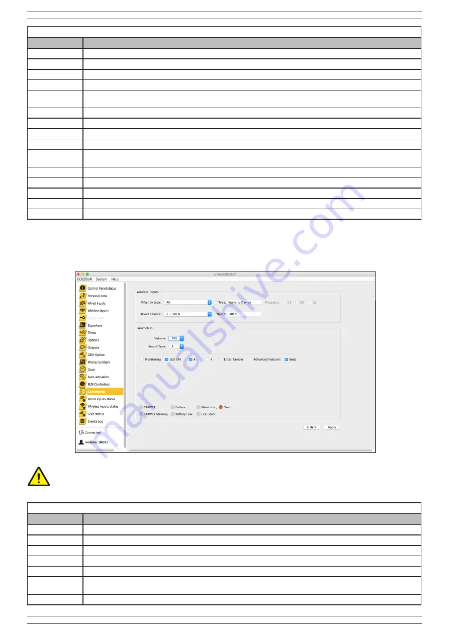 Lince 9582-GOLD-MST-E-EN Installation, Operation And Maintenance Manual Download Page 21