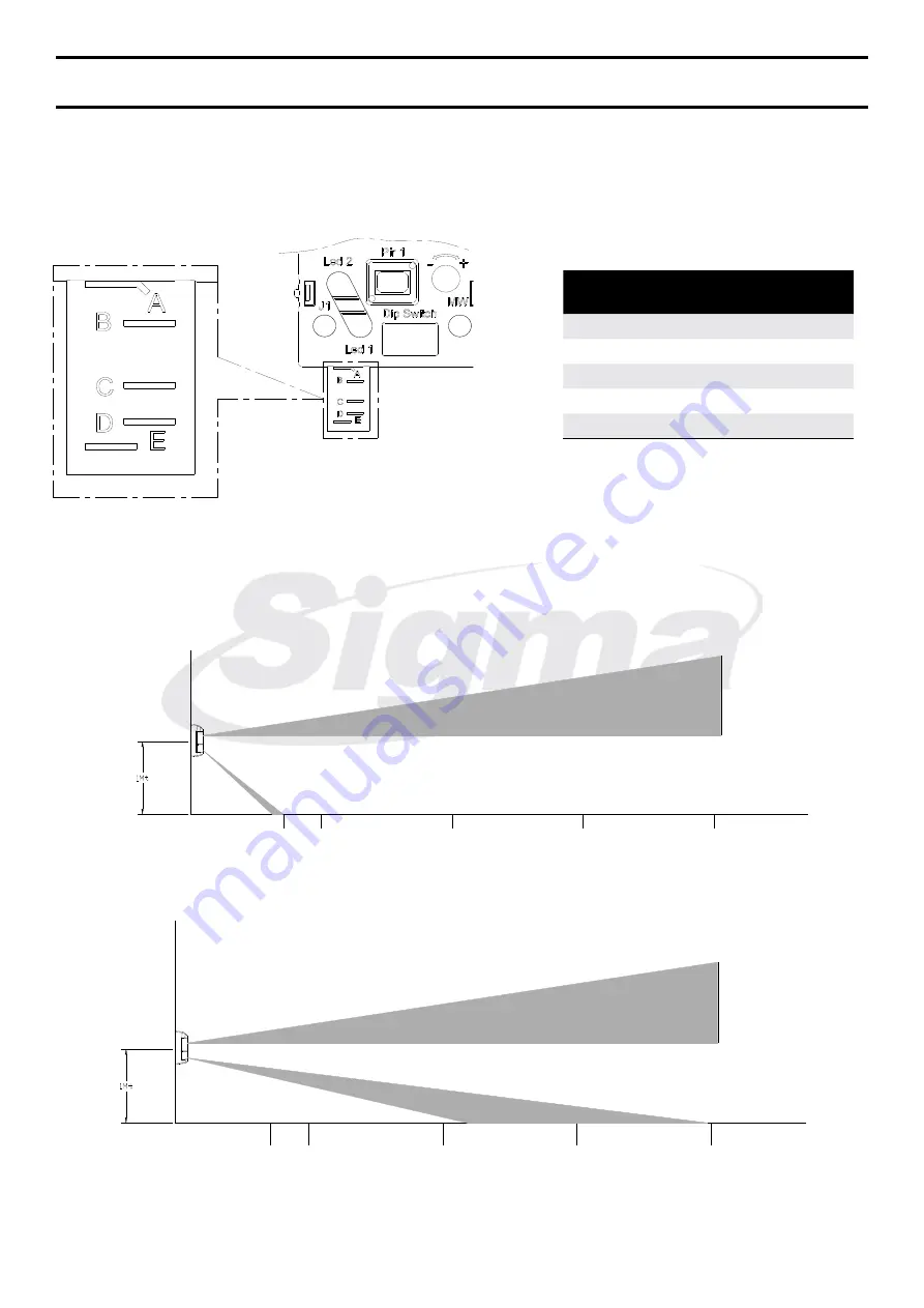 Lince Bobby Universale Technical Manual Download Page 12