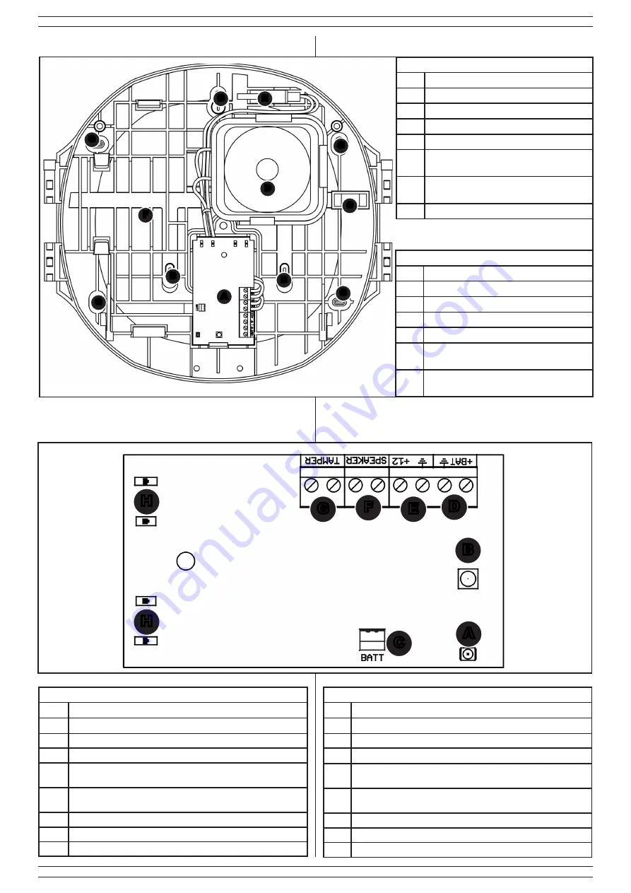 Lince GOLD 869 OBLO Series Installation, Operation And Maintenance Manual Download Page 4