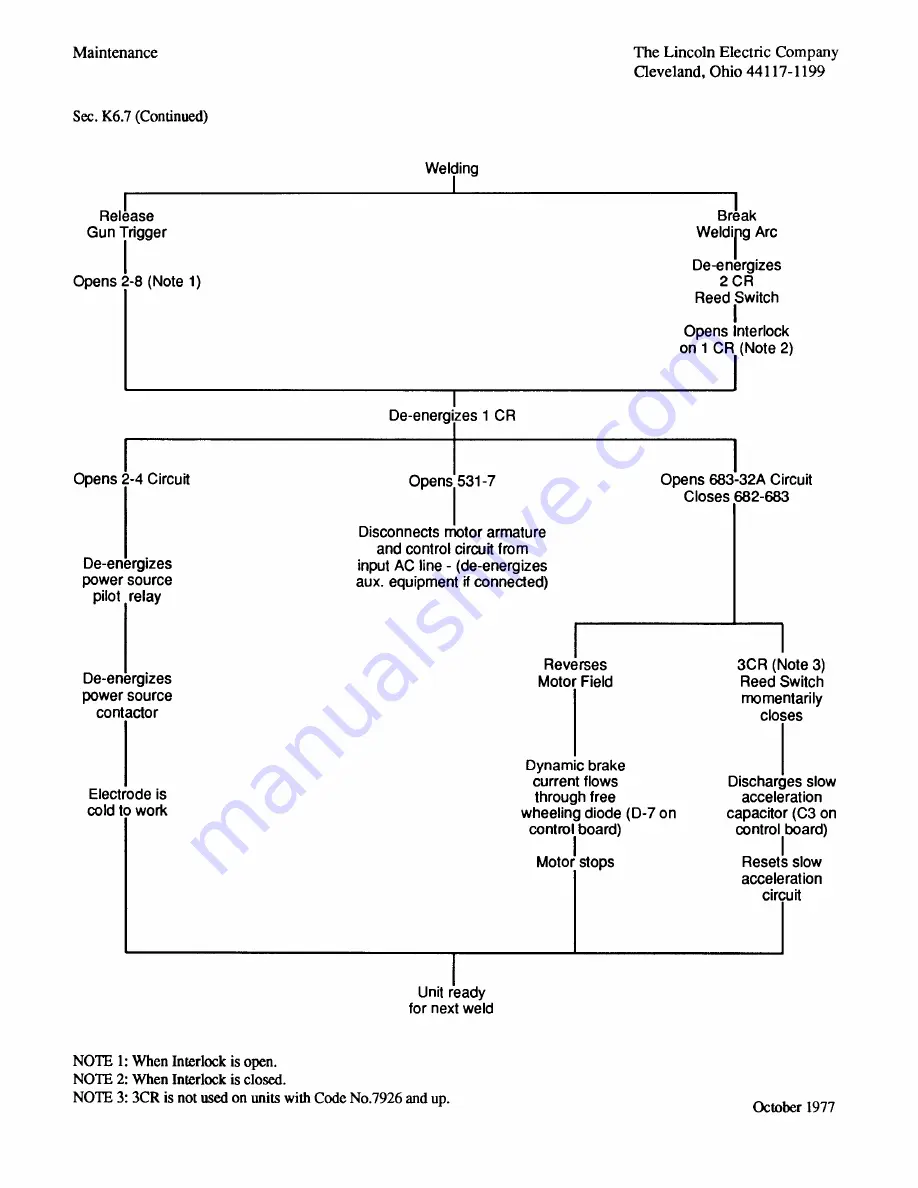 Lincoln Electric IM274-A Operator'S Manual Download Page 53