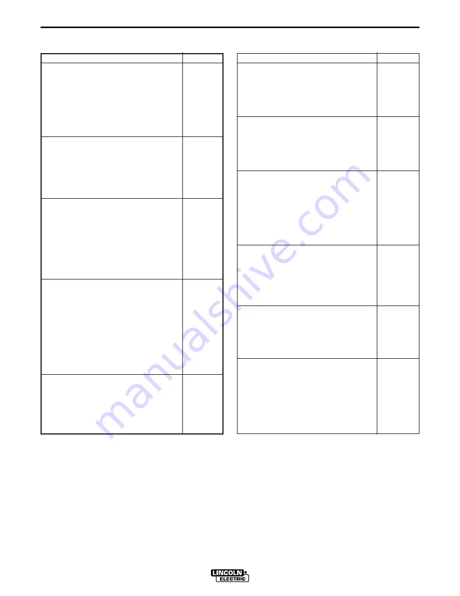 Lincoln Electric IM274-A Operator'S Manual Download Page 79