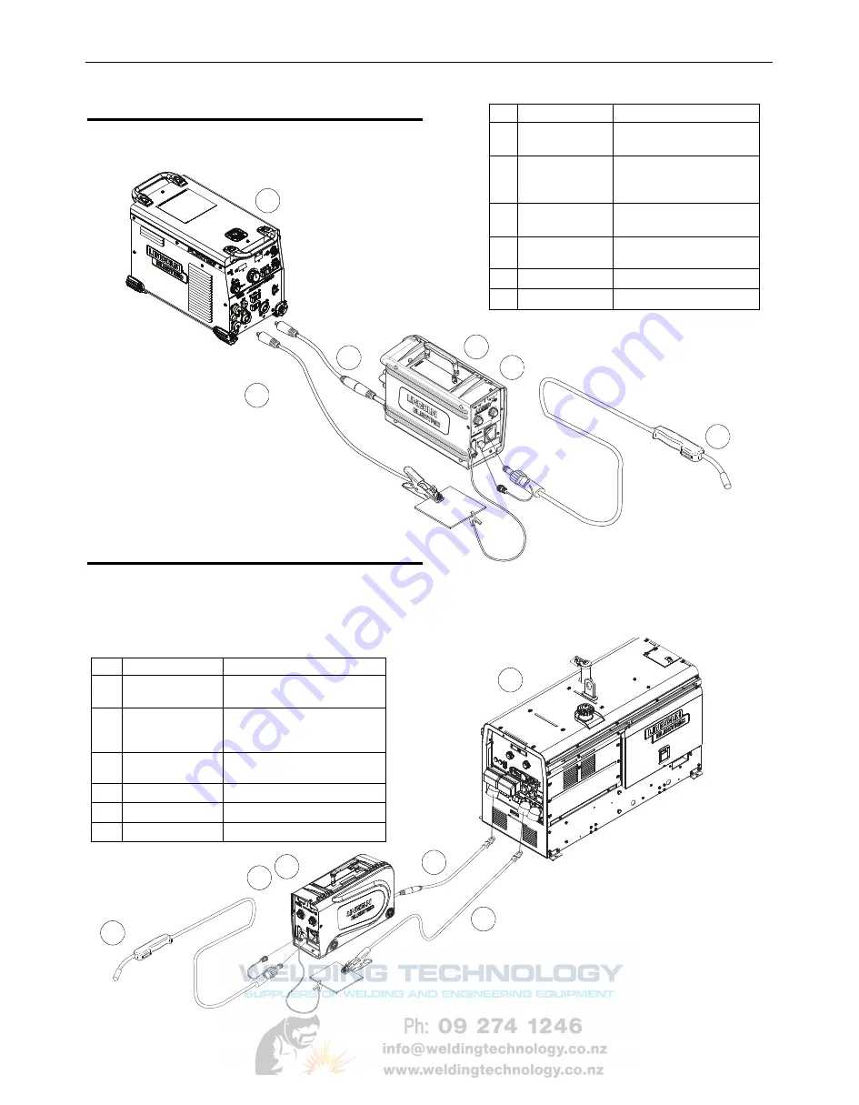 Lincoln Electric LN-25X Operator'S Manual Download Page 10