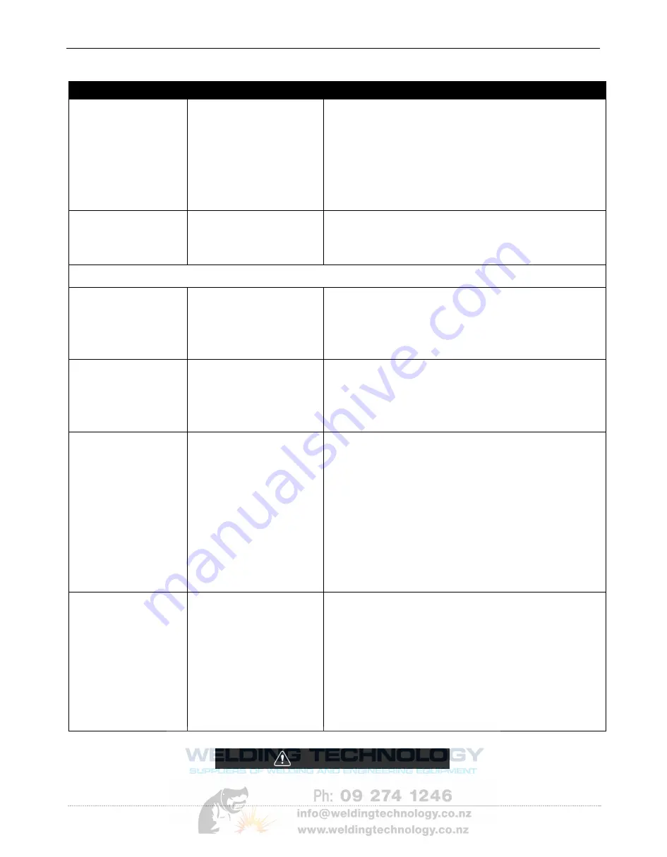 Lincoln Electric LN-25X Operator'S Manual Download Page 34