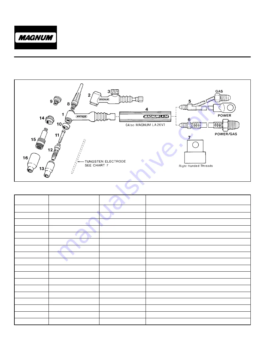 Lincoln Electric MAGNUM LA-17 Operating Manual Download Page 10